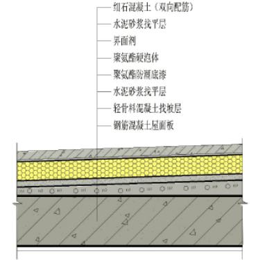 喷涂聚氨酯硬泡屋面防水保温一体化系统(图1)