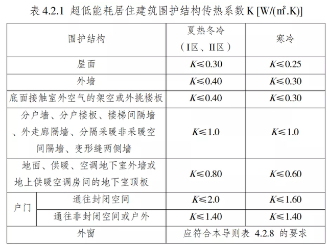 聚氨酯发泡 聚氨酯发泡